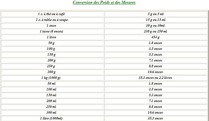 tableaux de conversion