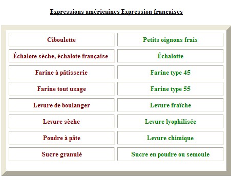 tableaux de conversion