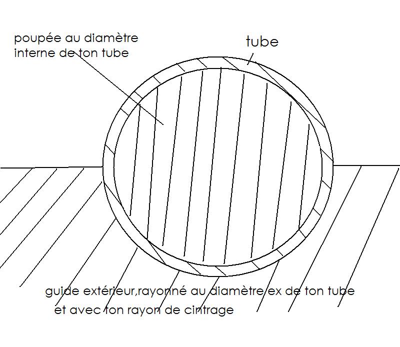 fabriquer une cintreuse par enroulement Copie_11