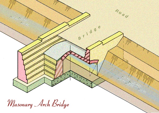 محاضرات في الرسم الهندسي ( إستيل + منشآت ري ) لأولي مدني لدكتور كمال حافظ حصرياً علي منتدانا .... - صفحة 2 Masona10