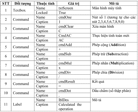 Cài đặt chương trình Calculator trên Visual Basic Doituo10