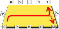 Les figures de manège Double11