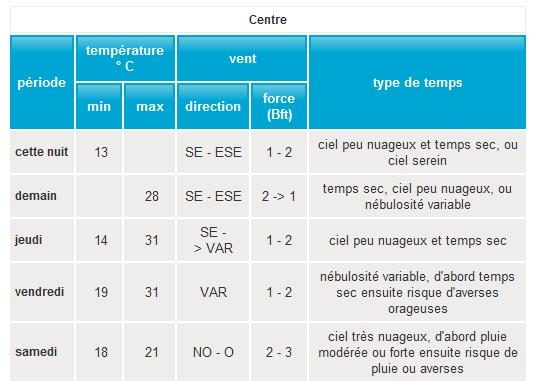 balade dans les flandres le 8 aout - Page 3 Untitl11