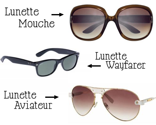 Lunettes Mouches, Wayfarer ou Aviateur ? Sans_t35