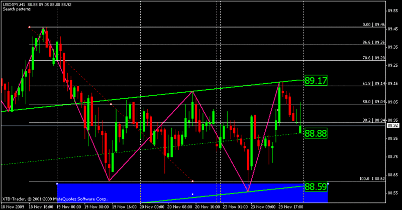 FOREX LISTOPAD 2009 - Page 5 Jen13