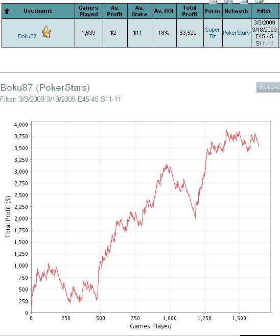 Boku87 est le roi des sng's 114510