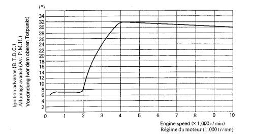 Réfection 250 XT 82 par Thierry - Page 2 Avance10