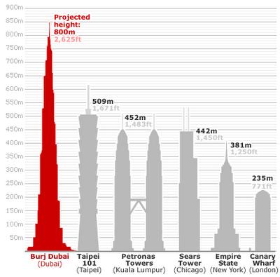 World's Tallest Tower 1 1011