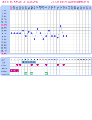 Tableau des Essayeuses 11 juin Graph216