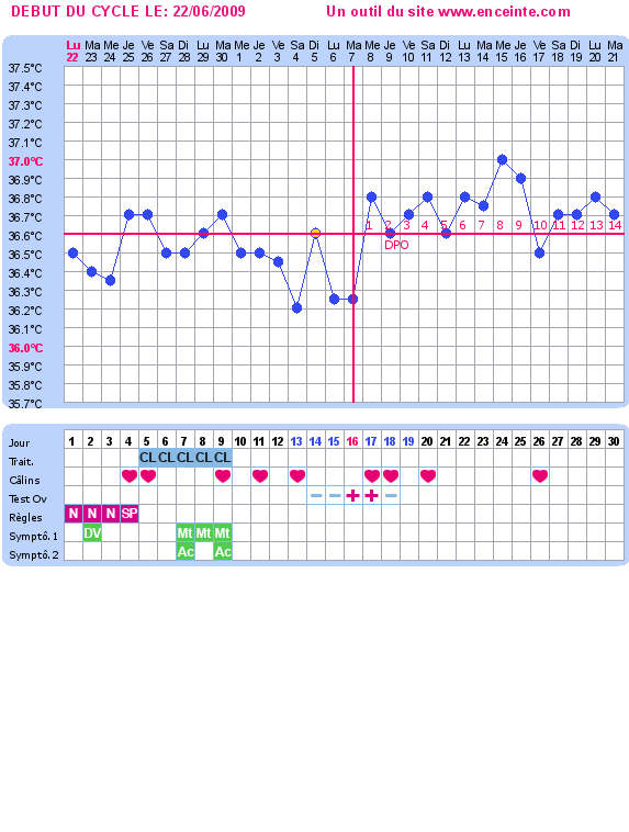courbes de température - Page 2 Graph221