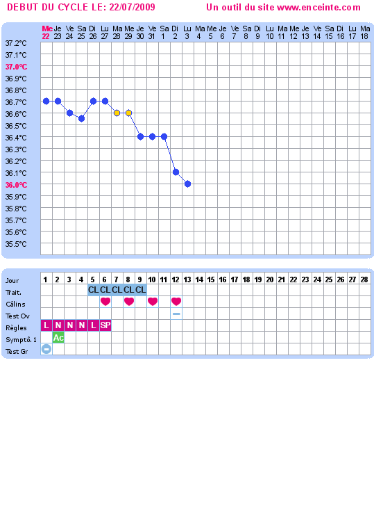 courbes de température - Page 2 Graph223