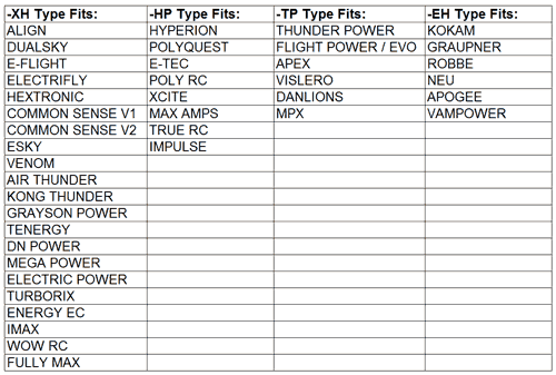 Les types de prises pour nos lipo / balanceurs Hyperi12