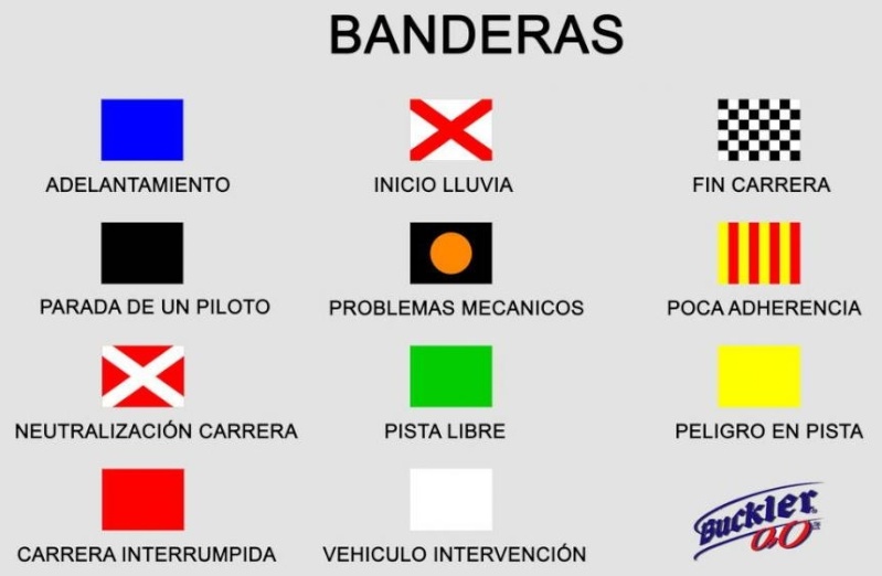 SIGNIFICADO DE LAS BANDERAS Y LAS SEÑALES LUMINOSAS EN LAS CARRERAS DE MOTOS Bander10