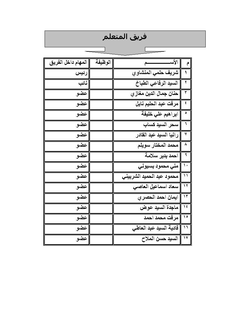 أعضاء فريق المجال السادس ( المتعلم ) Oouoo_18