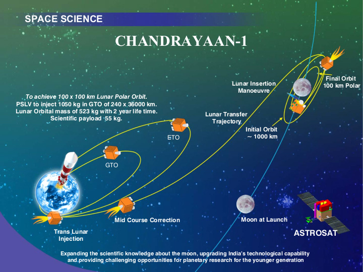 CHANDRAYAAN - Proud to be an Indian Chandr11