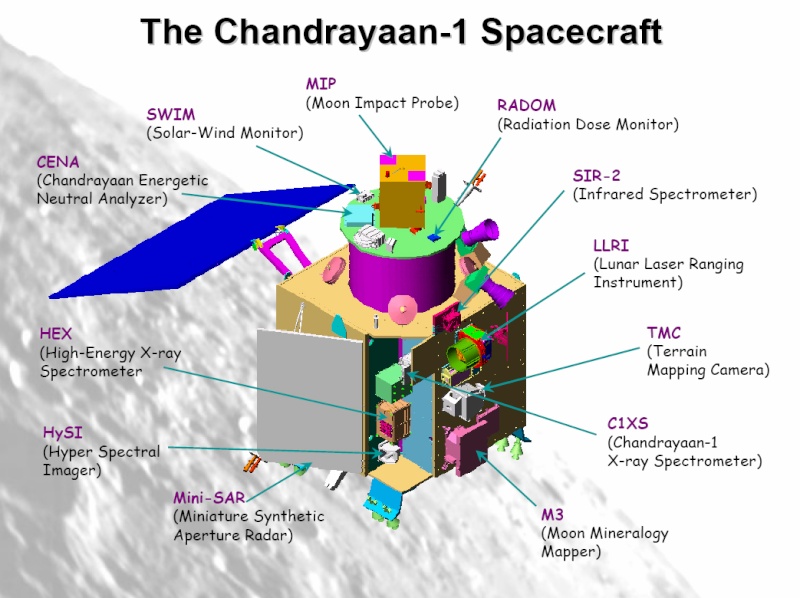 CHANDRAYAAN - Proud to be an Indian Chandr12