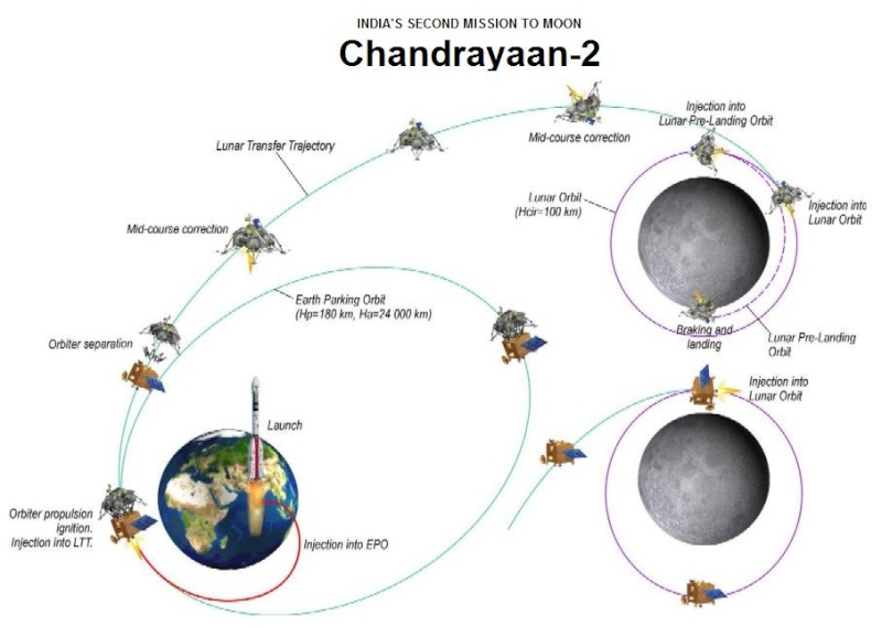 CHANDRAYAAN - Proud to be an Indian Chandr17