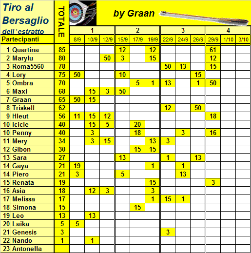 Classifica e Risultati del Tiro al Bersaglio -->| Classi20