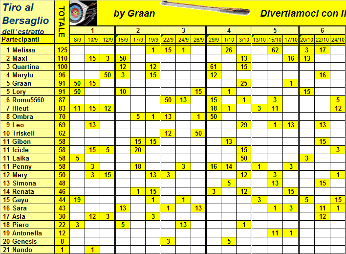 Classifica e Risultati del Tiro al Bersaglio -->| - Pagina 2 Classi28