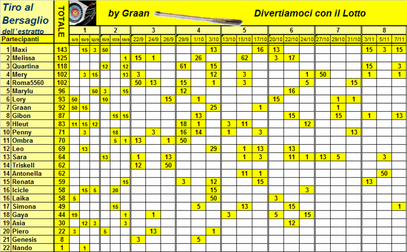 Classifica e Risultati del Tiro al Bersaglio -->| - Pagina 2 Classi35