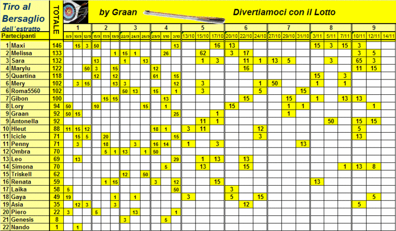 Classifica e Risultati del Tiro al Bersaglio -->| - Pagina 2 Classi37