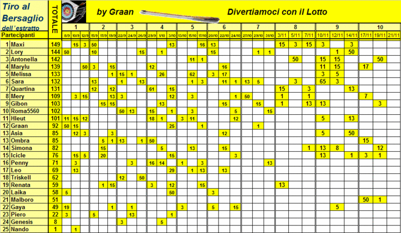 Classifica e Risultati del Tiro al Bersaglio -->| - Pagina 2 Classi40