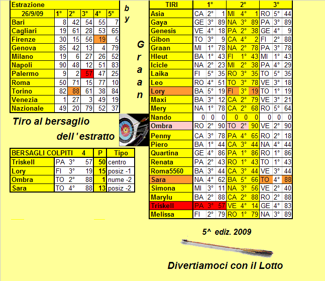 Tiro al Bersaglio dal 22.09 -->|al 26.09.09 - Pagina 2 Situaz20