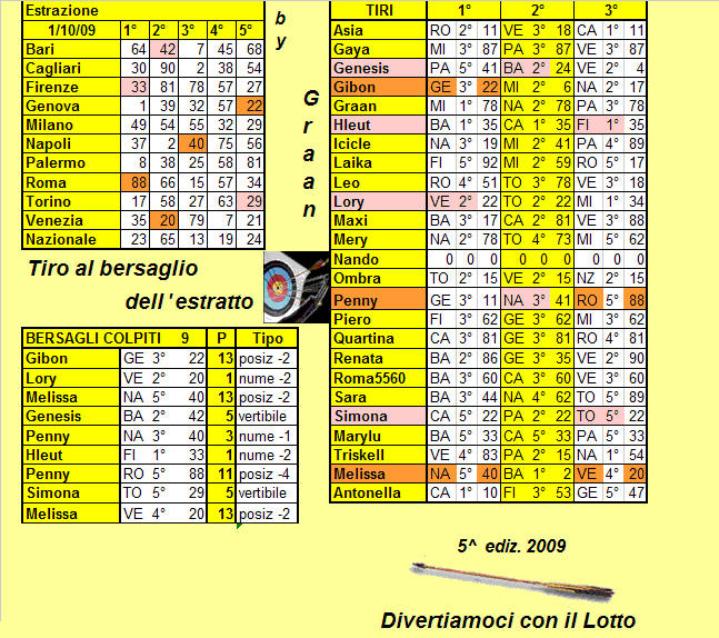 Tiro al Bersaglio dal 29.09 -->|al 03.10.09 - Pagina 2 Situaz22