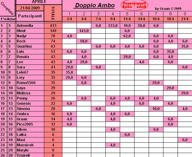 Classifica di aprile Cla124