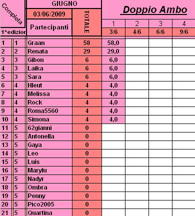 Classifica di Giugno Cla137