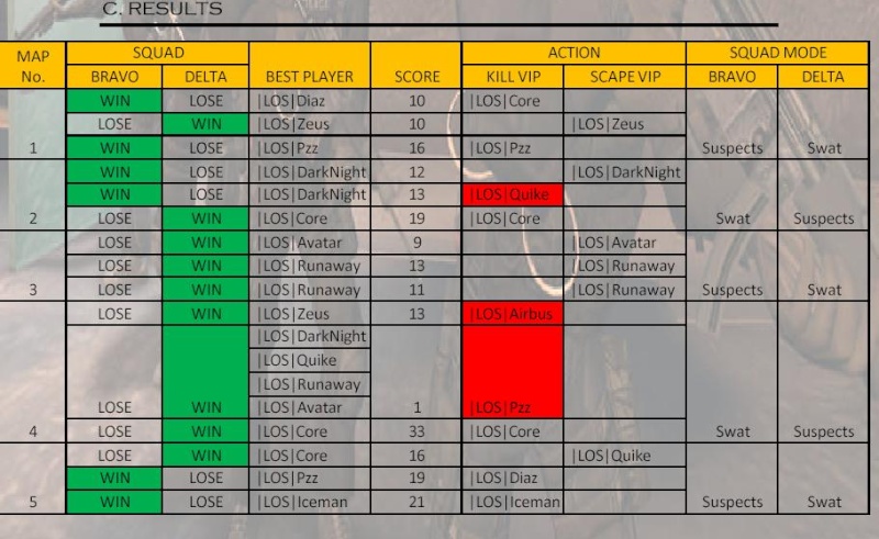 WAR RESULTS... 210