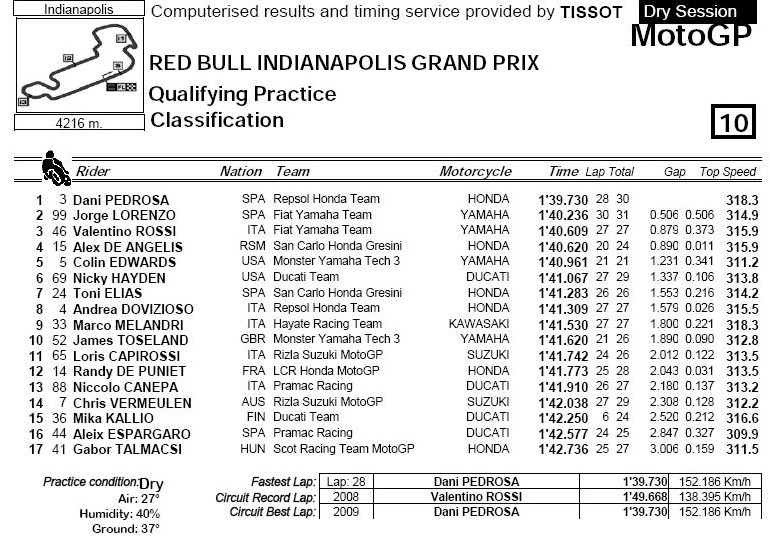 RED BULL INDIANAPOLIS GRAND PRIX Indian10
