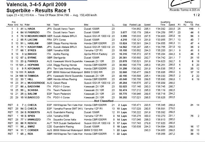 Valencia, 3-4-5 April 2009 Superbike - Results Race 1 & Results Race 2 Sbk110