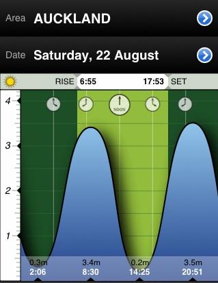 SATURDAY 22ND LATE MORNING FISH Tides10