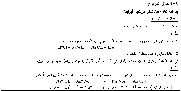 3- المعادلة الكيميائية والتفاعل الكيميائي T2-u1-15