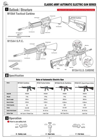 CLASSIC ARMY'S M15A4 GBB RIFLES 20090611