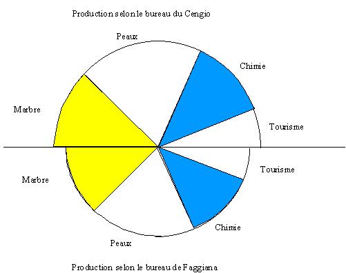 3éme partie: exercices corrigé de la statistique Sans_t36