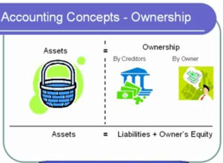 ACCOUNTING 101 - SOLE PROPRIETORSHIP Gwcb_a10