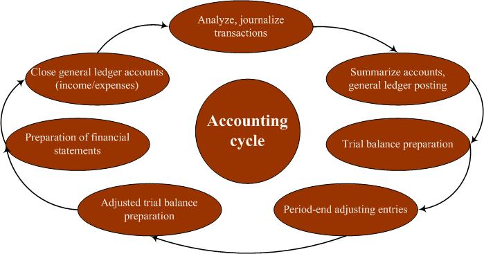 ACCOUNTING 101 - SOLE PROPRIETORSHIP Gwcb_a11