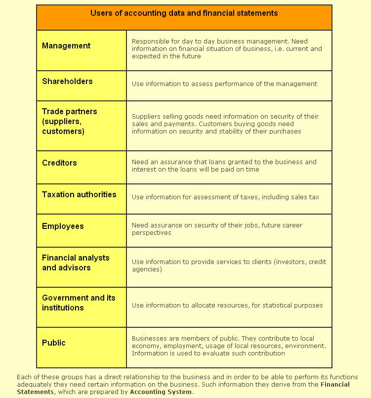 ACCOUNTING 101 - SOLE PROPRIETORSHIP Gwcb_a12