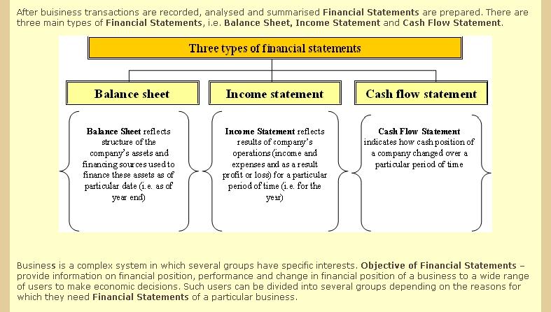 ACCOUNTING 101 - SOLE PROPRIETORSHIP Gwcb_f10