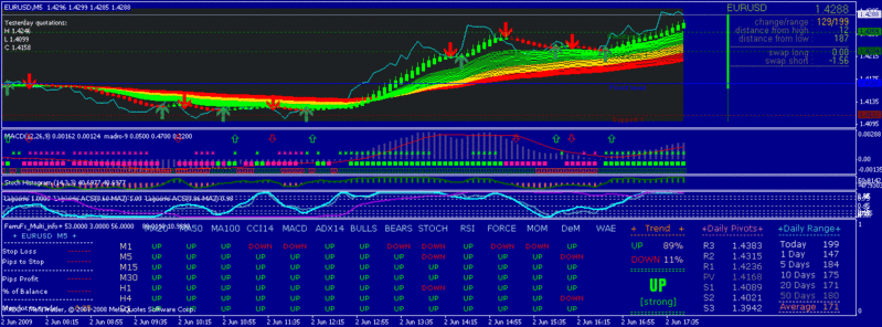 Estrategia 5M TREND BLUE - Indicadores, Plantilla  y Manual en Ingles. 5minbl10