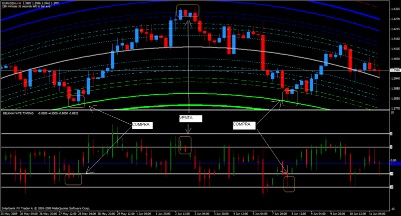 Estrategia Centro de Gravedad -  Oanfxsystem Operable desde  1M a 4H. Eu_4h_10