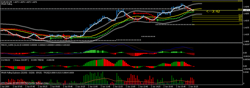 Estrategia de Especulación  en 5M - Scalping the Forex Markets - masterpipsFX - Master12