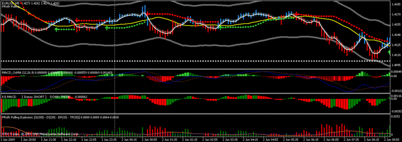 Estrategia de Especulación  en 5M - Scalping the Forex Markets - masterpipsFX - Master13