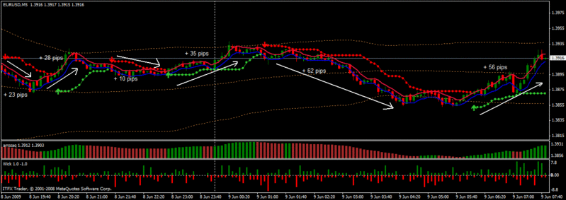 Estrategia de Especulación  en 5M - Scalping the Forex Markets - masterpipsFX - Master14