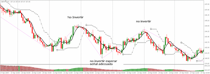 Estrategia TREND SHADOW - EUR/USD, GBP/USD, GBP/JPY - 1H o 4H. Notrad10