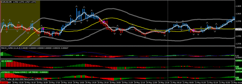 Estrategia de Especulación  en 5M - Scalping the Forex Markets - masterpipsFX - Scalpi11