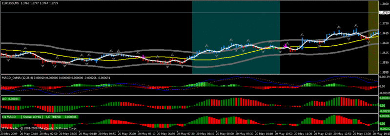 Estrategia de Especulación  en 5M - Scalping the Forex Markets - masterpipsFX - Scalpi12