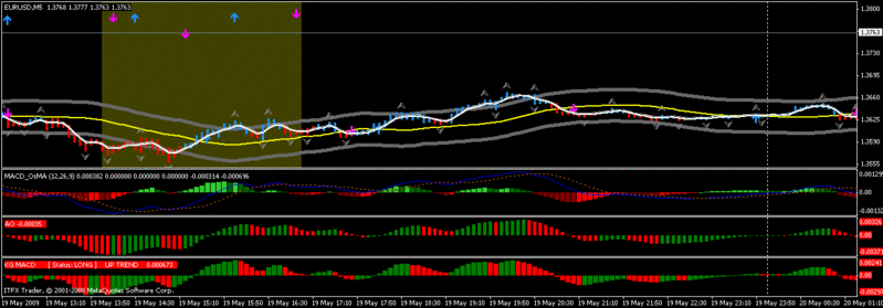 Estrategia de Especulación  en 5M - Scalping the Forex Markets - masterpipsFX - Scalpi13